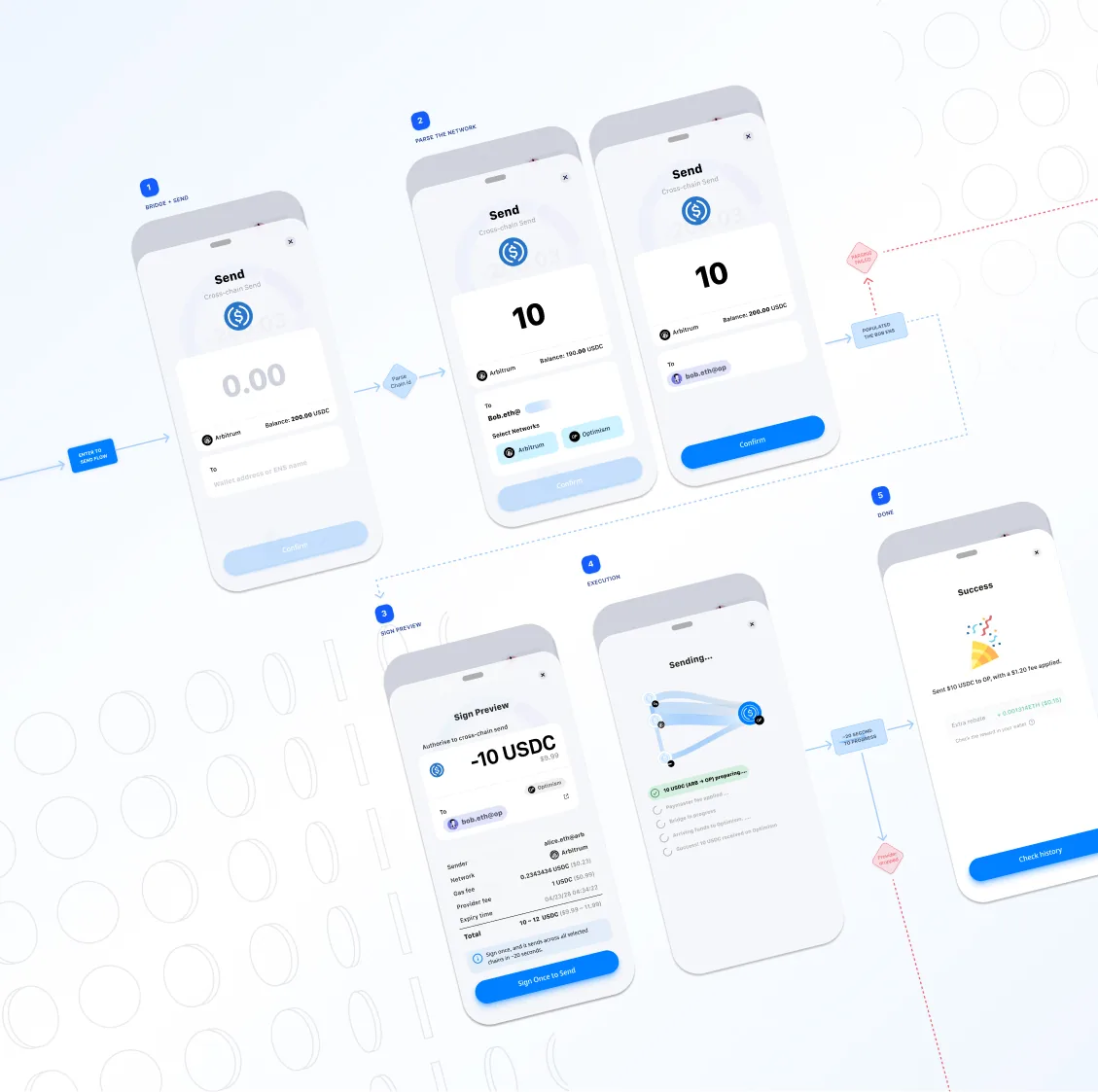 Send flow screens