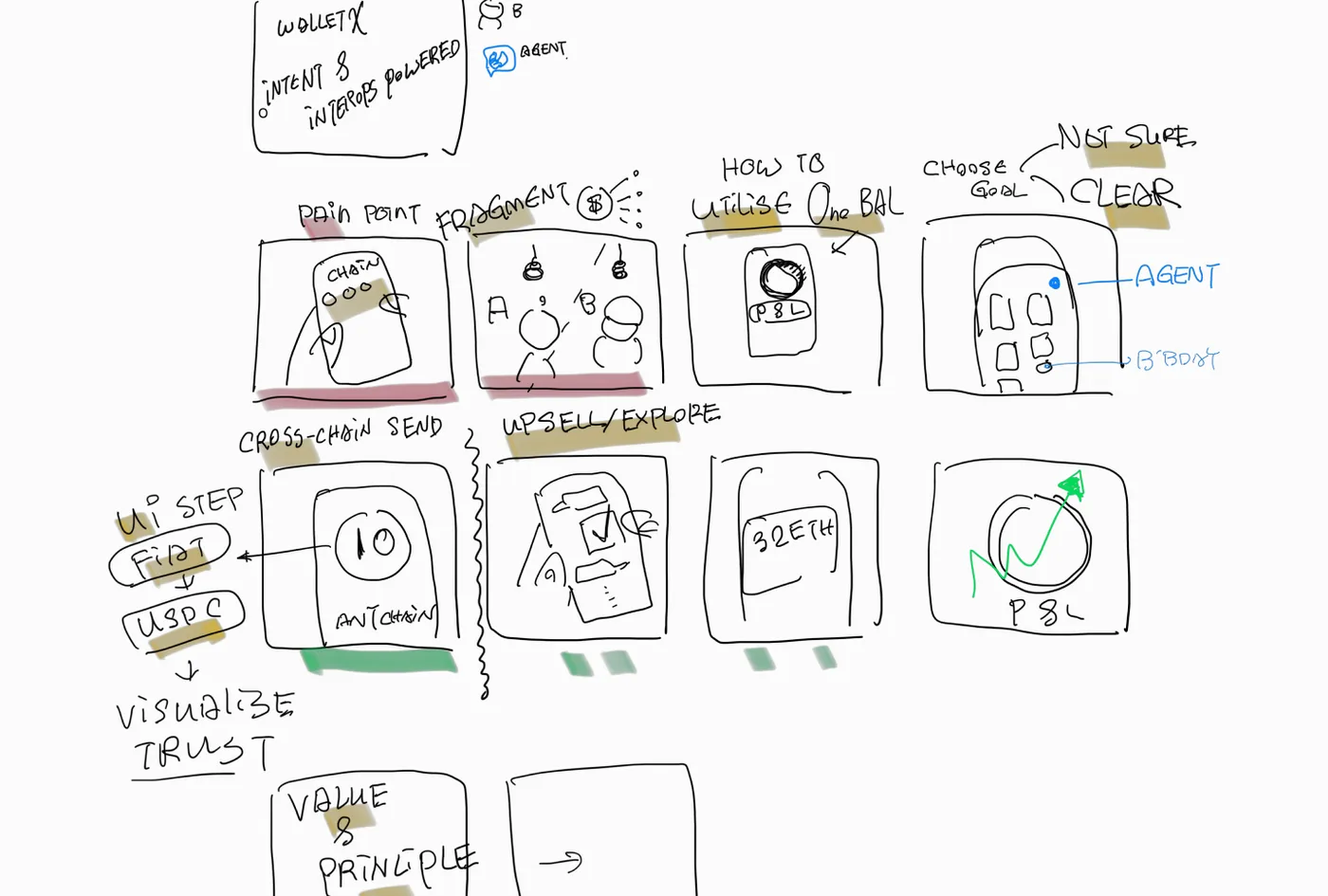 Whiteboarding session